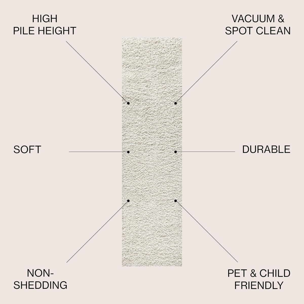 JONATHAN Y Mercer Shag Plush Cream Runner Rug, 2x8, Contemporary, Modern, Easy-Cleaning for Living Room, Bedroom, Kitchen, Pet Friendly, Non-Shedding (MCR106D-28)
